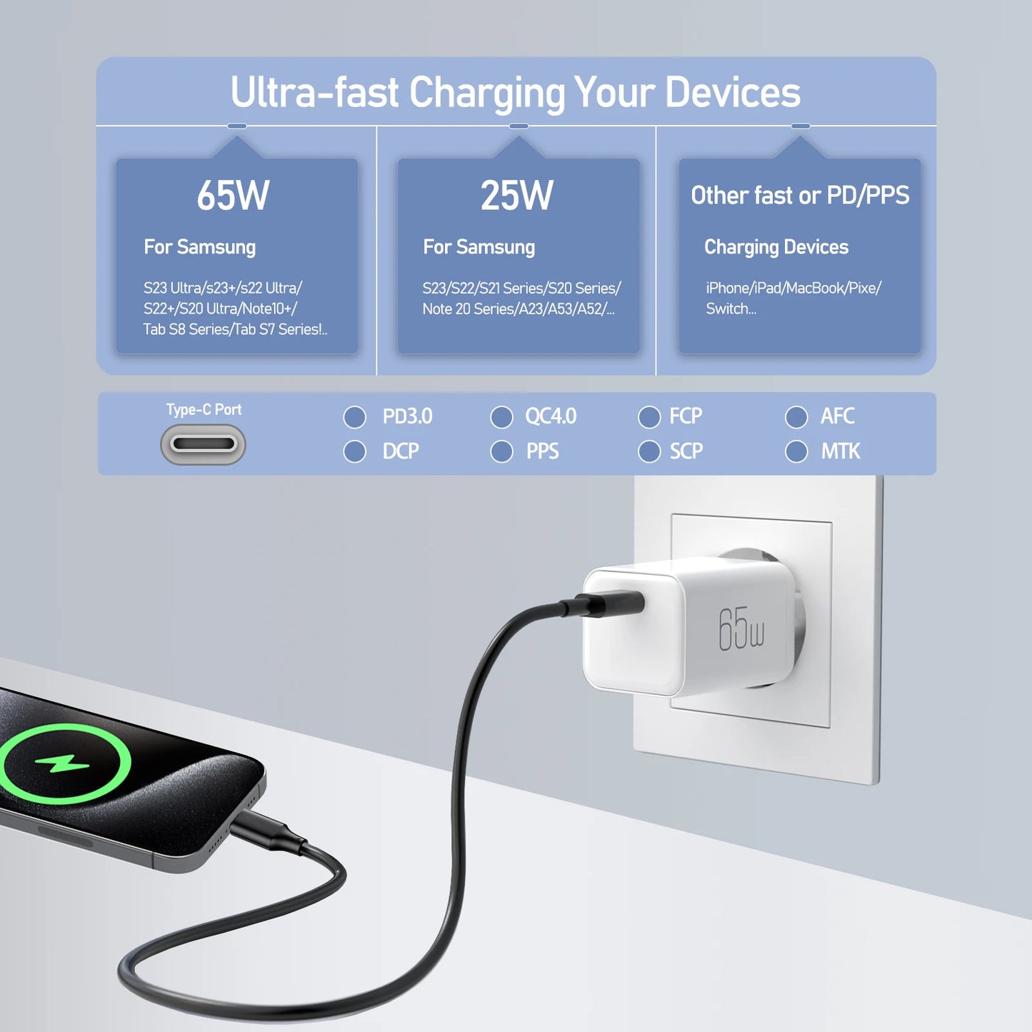 65W USB-C Power Charger PD3.0/PPS Super Fast Charger for iPhone iPad Samsung OnePlus Wall Quick Charge Adapter TypeC Cable EU