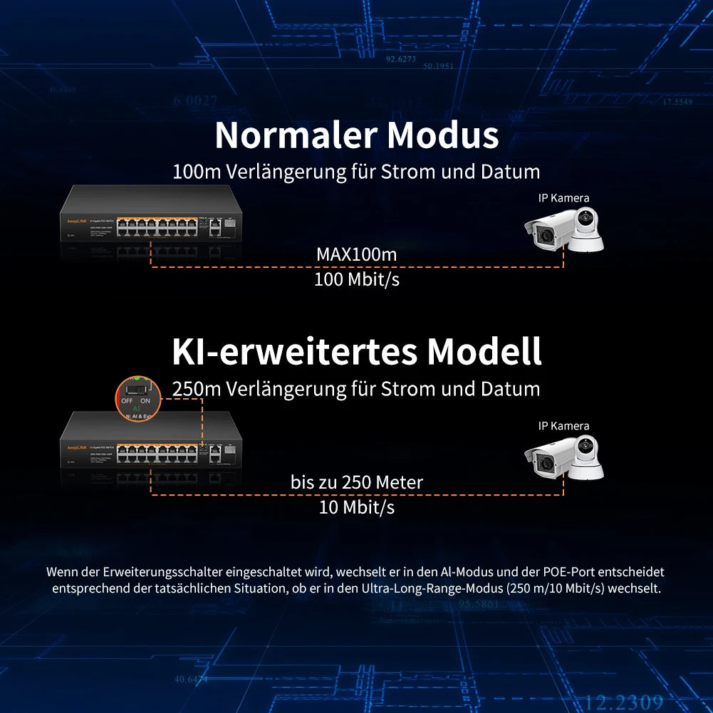 KeepLiNK 19-Port Network Switch with 16-Megaibt PoE and 2-Port Gigabit Ethernet RJ45 Copper and 1-SFP Uplink Plug and Play